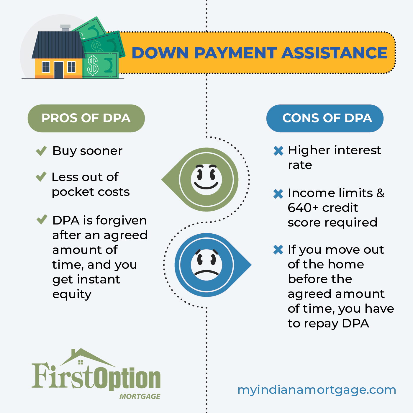 down payment assistance